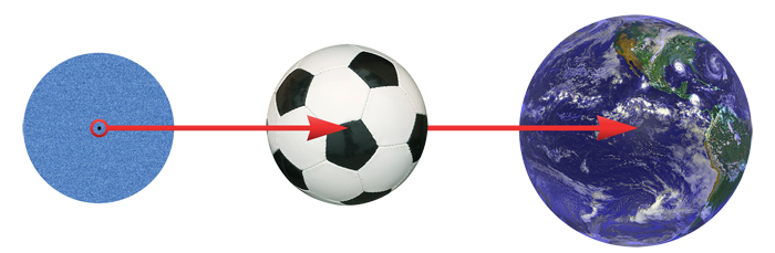 Figur som viser at forholdet mellom en nanopartikkel og en fotball, tilsvarer forholdet mellom en fotball og jordkloden.