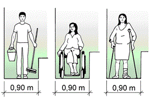 Illustrasjon som viser plassbehov for tre ulike personer. En person med bøtte og vaskekost, en rullestolbruker og en person med krykker. 