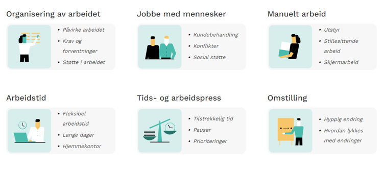 Bildet viser illustrasjon fra arbeidsmiljøhjelpen med ulike tema